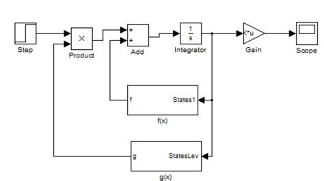 Afbeeldingsresultaten voor Simulink Vector