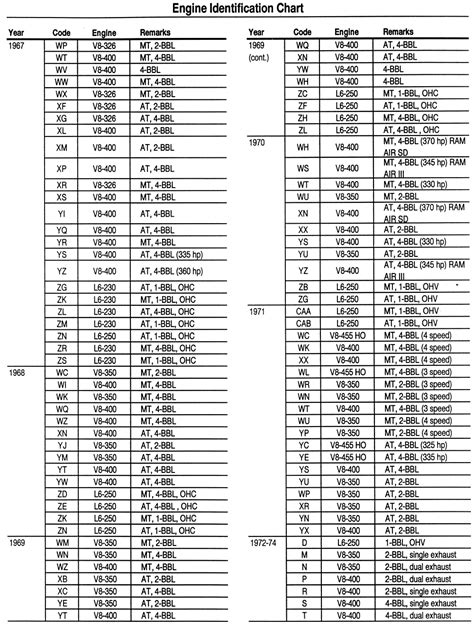 Image result for Chevy Engine Identification Numbers Decoder
