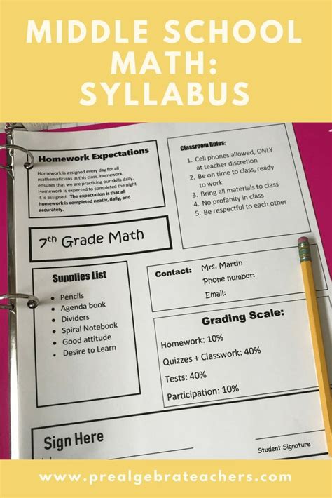 Toradh íomhá ar Maths Syllabus