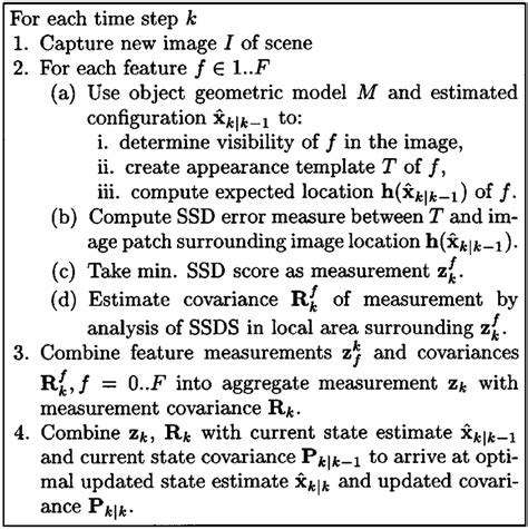 Object Tracking Algorithm に対する画像結果