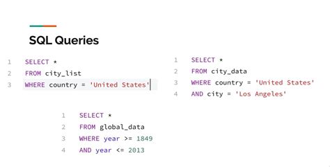 Image result for SQL Python Projects