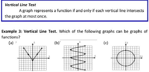 Image result for Non-Function Testing Vertical Line Graph