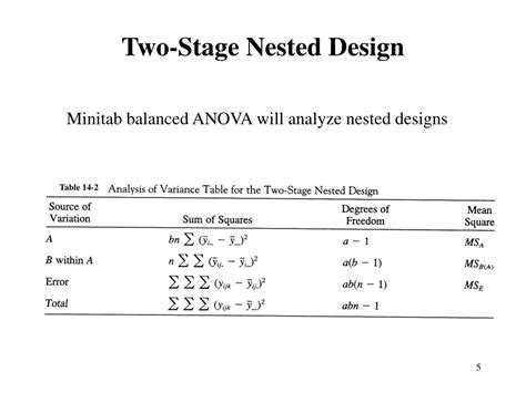 Image result for Four-Stage Staggered Nested Design
