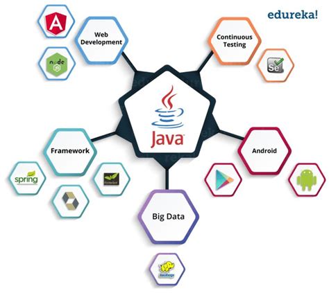 Image result for Global Impacts of Java