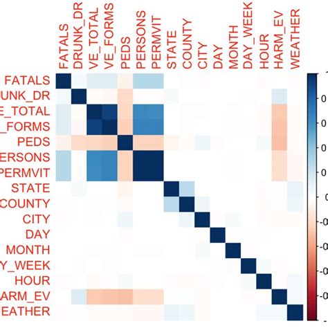 Image result for Correlation Plot Organizing Correlation Matrix