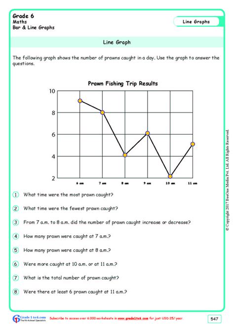 Image result for Line Graph Questions Grade 8