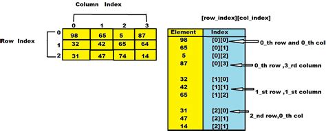 2D Array Syntax に対する画像結果
