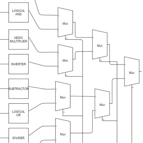 Bildergebnis für 16-Bit Array Multiplier