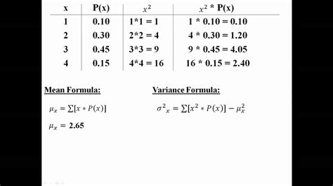 Afbeeldingsresultaten voor Variance of a Square of a Discrete Random Variables