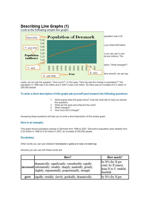 Toradh íomhá ar Line Graph Description