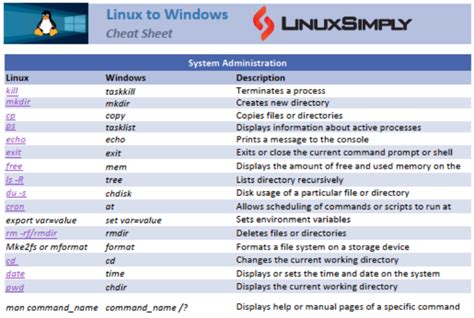 Image result for Linux Work PDF