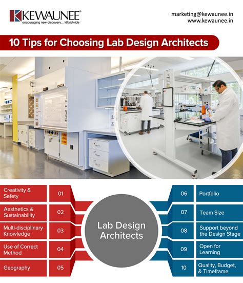 Afbeeldingsresultaten voor Lab Building Design