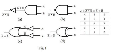 Image result for A Graph of Boolean Expression