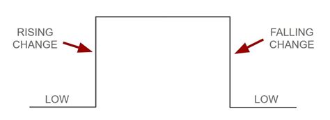 Toradh íomhá ar Arduino Button Interrupt