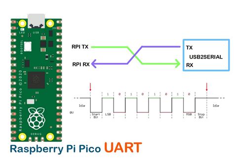 Raspberry Pi UART に対する画像結果