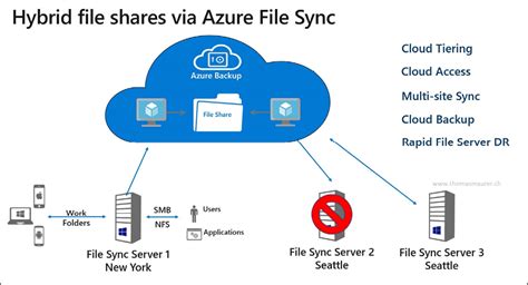 Image result for Azure Files Example