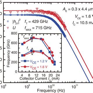 Afbeeldingsresultaten voor Magnitude of Two Pole Transfer Function