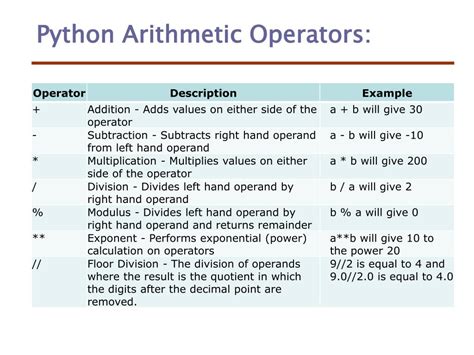Image result for Python or Operator
