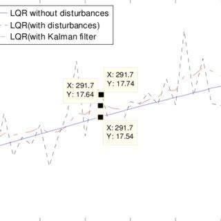 Image result for Extended Kalman Filter with Lqr Controller Code