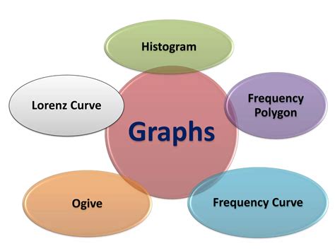 Diagrammatic and Graphical Representation に対する画像結果
