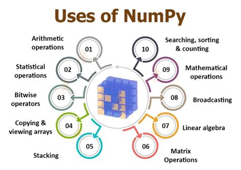 Numpy Structured Array എന്നതിനുള്ള ഇമേജ് ഫലം