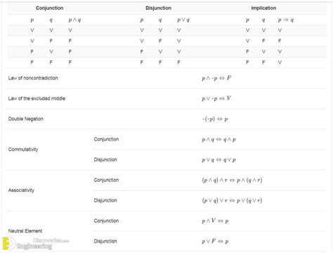 Image result for List of Math Formulas Chart