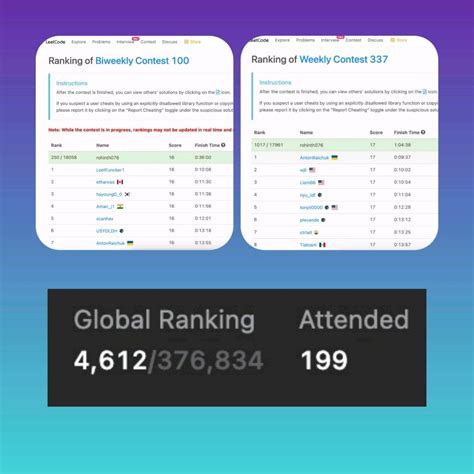 LeetCode Contest Level Ranking に対する画像結果