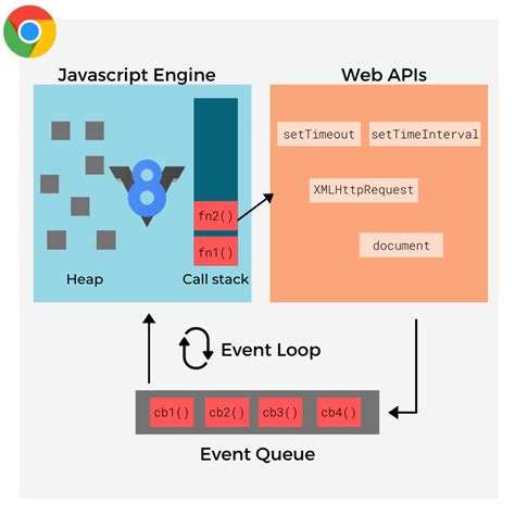 Image result for How Does JavaScript Work