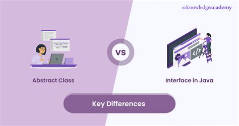 Image result for Class vs Interface vs Abstract Class Durga Soft