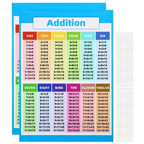Image result for Addition Table Chart