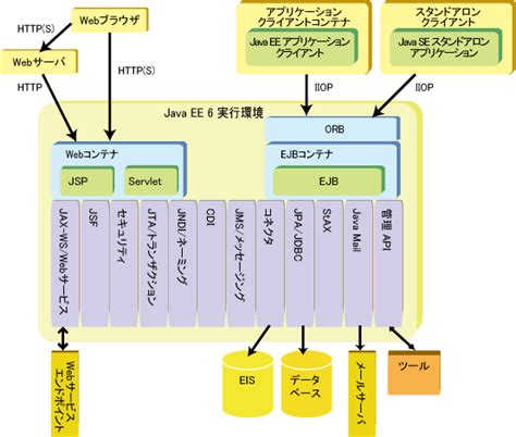 Image result for Hjava EE 6