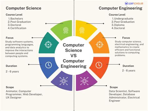 Image result for Niche of Computer Engineering