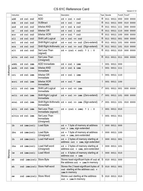 Image result for Data Reference Card