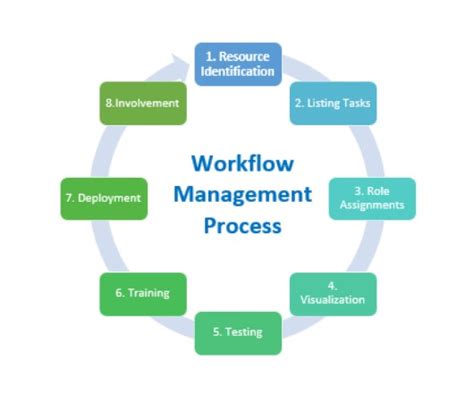 Toradh íomhá ar Opsys Workflow Management System