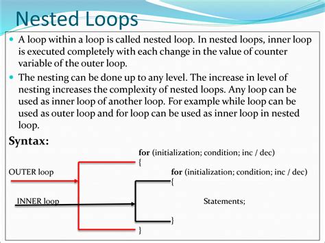 Image result for Nested Loops Strings