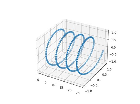 Image result for Add Lehend 3D Scatter Plot MATLAB
