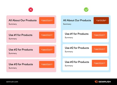 Image result for Semantic HTML