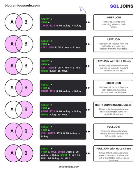 Complex SQL Joins に対する画像結果