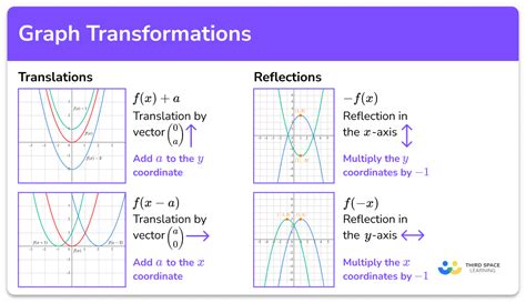Matrix Graph Transformation に対する画像結果