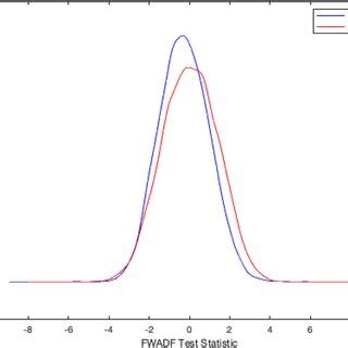Image result for Probability Density Function of Distirbutinos