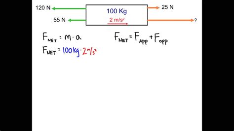 Image result for Formula for Finding Force Practice Problems