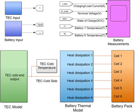 Simulink Schematic Components ਲਈ ਪ੍ਰਤੀਬਿੰਬ ਨਤੀਜਾ