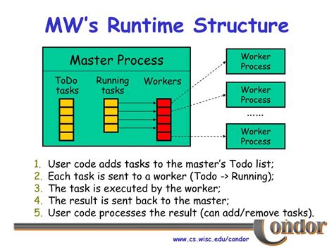 Image result for API MW Driver