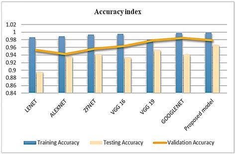 Plant Disease Detect Accuracy Graph Model Mobilenetv2 に対する画像結果