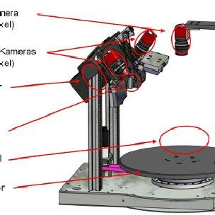 Image result for Labelled Diagram of Scanner Input Device