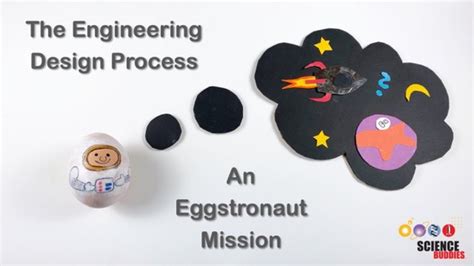 Image result for Engineers Design Process