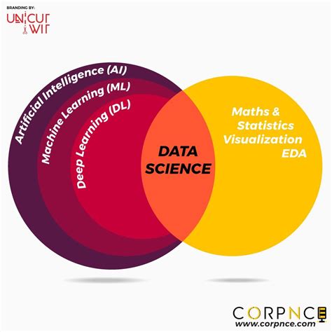 Afbeeldingsresultaten voor Machine Learning Examples