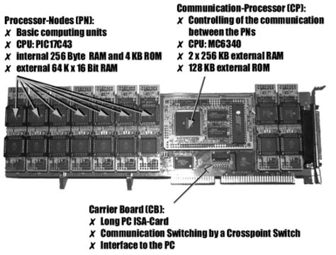 Draw Diagram of Multiprocessor System and Distributed System in Operating System-এর ছবি ফলাফল