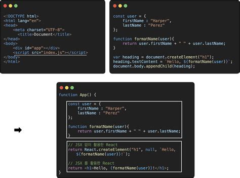 Image result for Reactjs Syntax