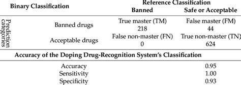 Binary Classification Table に対する画像結果